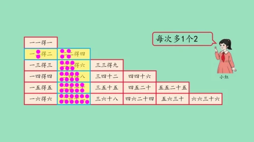 （2023秋新插图）人教版二年级数学上册 4 表内乘法（一）整理和复习（第1课时）（课件）(共45张