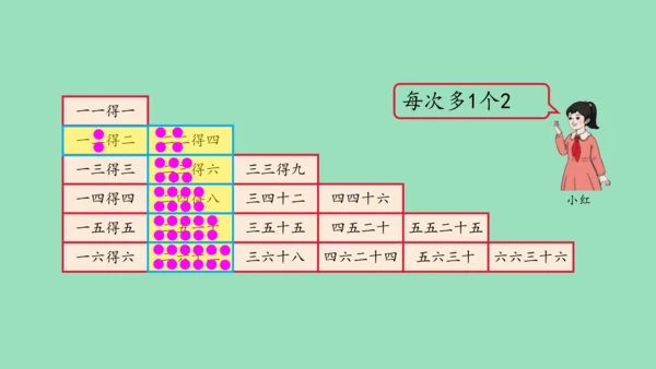 （2023秋新插图）人教版二年级数学上册 4 表内乘法（一）整理和复习（第1课时）（课件）(共45张