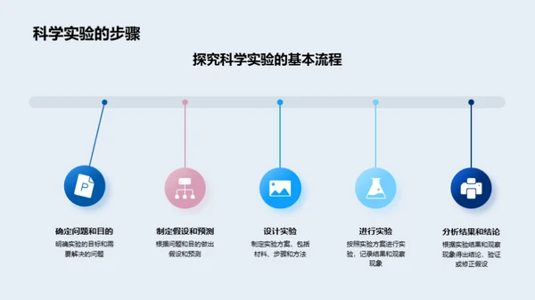 探索科学 实验之旅