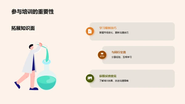 餐饮业营销沟通精讲