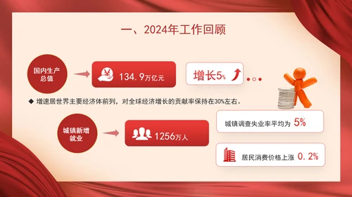 2025年政府工作报告解读学习PPT课件
