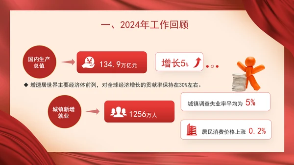 2025年政府工作报告解读学习PPT课件