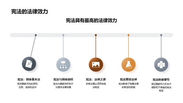 宪法的力量与影响