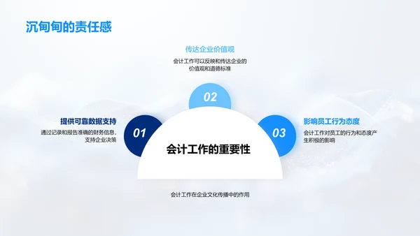 会计实现企业文化PPT模板