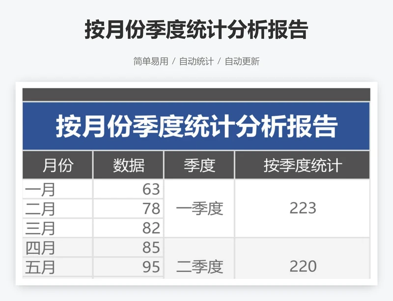 按月份季度统计分析报告