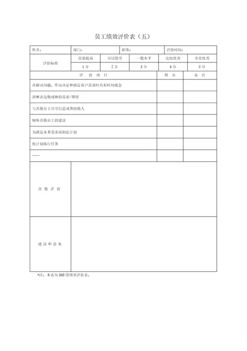 绩效考核表格大全