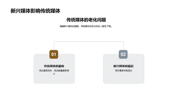 传统媒体行业发展趋势