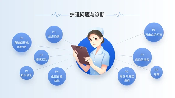 蓝色简约风慢性硬膜下血肿教学查房培训ppt模板护理查房