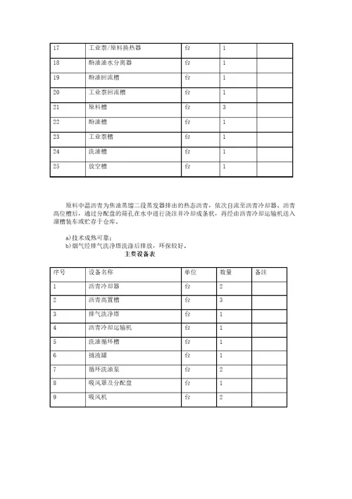 5.315万吨年焦油加工项目