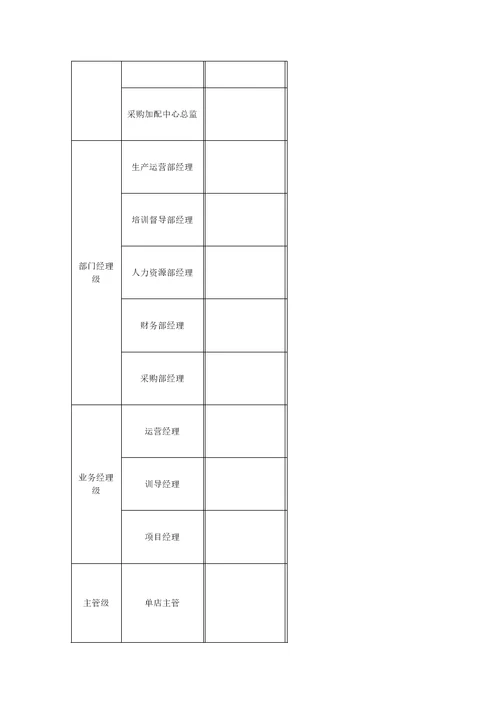 某团膳企业薪酬管理制度