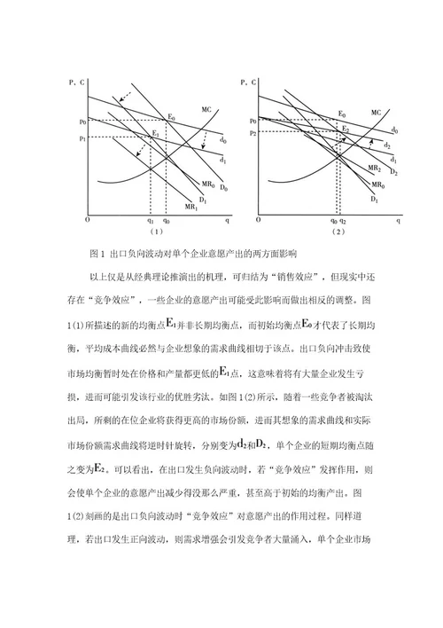 出口波动与制造业产能过剩