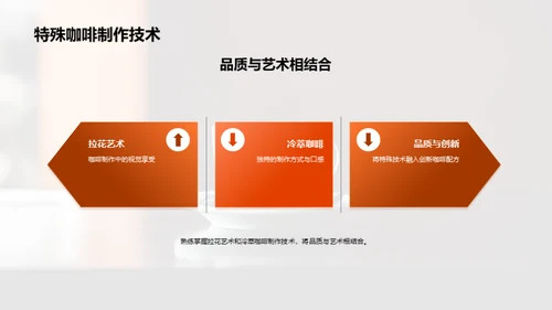咖啡制作与商业策略