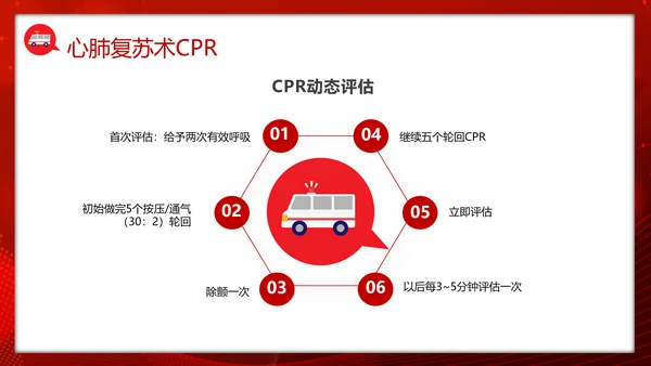 急救知识培训PPT模板
