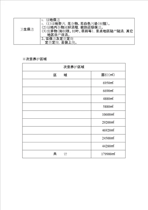 绿化养护和道路保洁方案施工组织设计