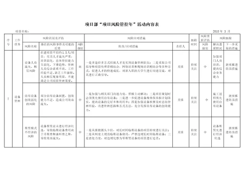 “项目风险管控年自查自纠