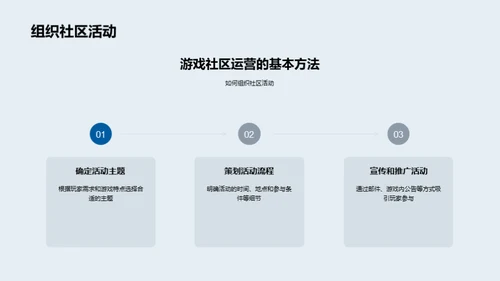 游戏社区运营解析