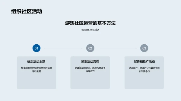 游戏社区运营解析