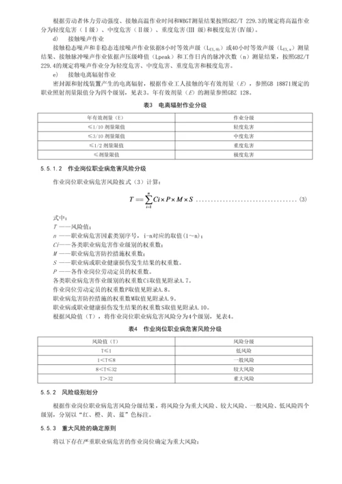 DB37T2973—2017用人单位职业病危害风险分级管控体系细则.docx