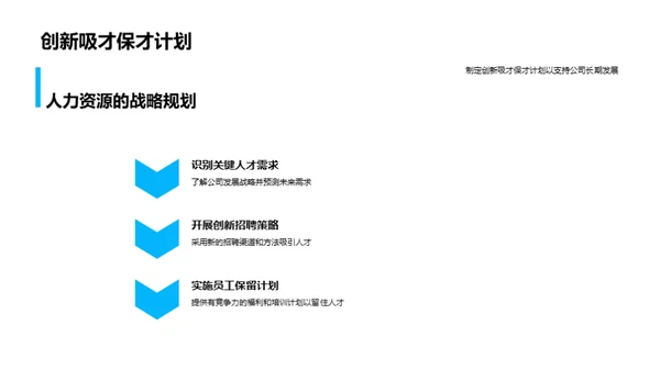 人力资源战略计划