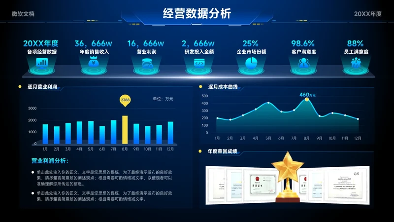 蓝色科技风运营数据分析看板-9
