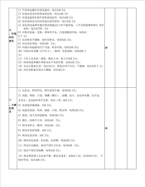 坡头区乡镇环卫作业现场考核评分标准