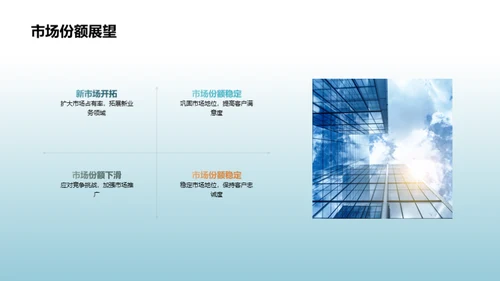 全面审视公司表现