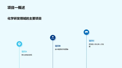 化学研发半年盘点