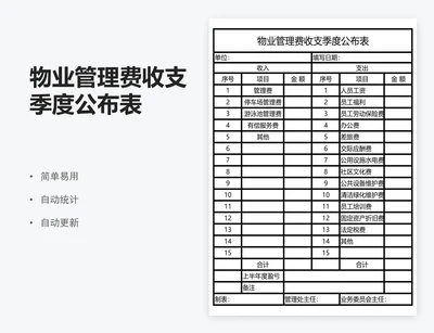 物业管理费收支季度公布表