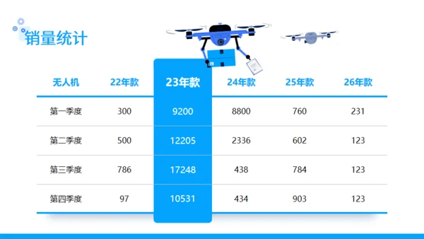 无人机送货快递科技公司介绍通用PPT模板
