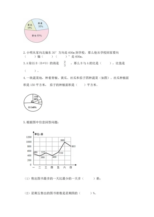 人教版六年级上册数学期末测试卷（有一套）word版.docx