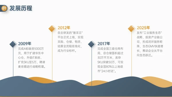 蓝金双色简约风企业校招企业介绍PPT模板