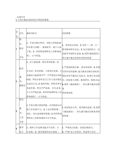 平头镇中学学校个人岗位廉政风险防控点和防控措施