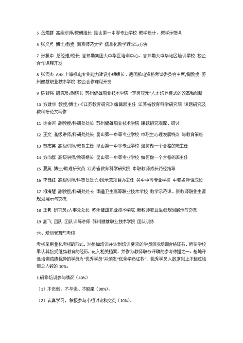 中等职业学校重点专业师资培养培训方案