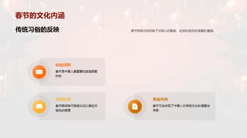 深度解析春节