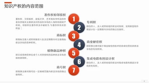 保护知识产权应知应会版权PPT模板