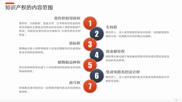 保护知识产权应知应会版权PPT模板