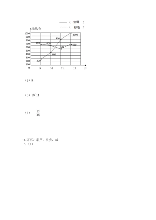人教版五年级下册数学期末测试卷及答案【必刷】.docx