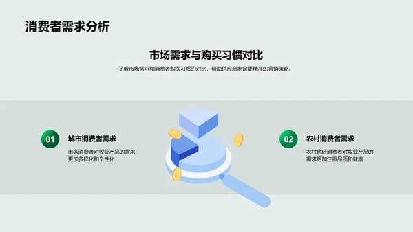 双十二牧业销售策划