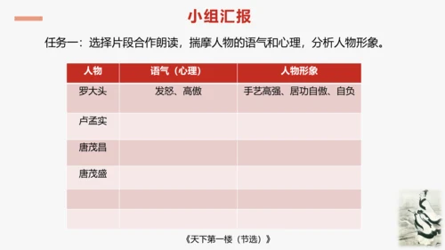 步入戏剧世界   领略艺术魅力—— 九下第五单元活动·探究 课件（共30张PPT）