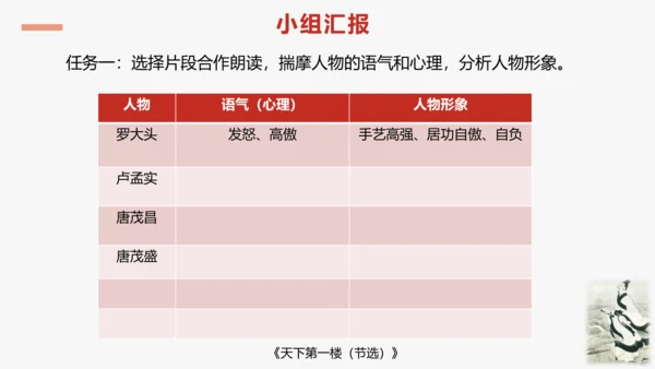 步入戏剧世界   领略艺术魅力—— 九下第五单元活动·探究 课件（共30张PPT）