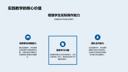 提高实践教学报告PPT模板