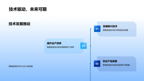 智能制造答辩报告PPT模板