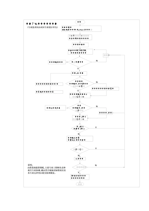 03-深化设计流程.docx