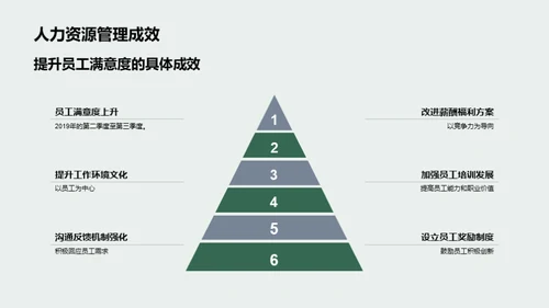 人力资源管理概览