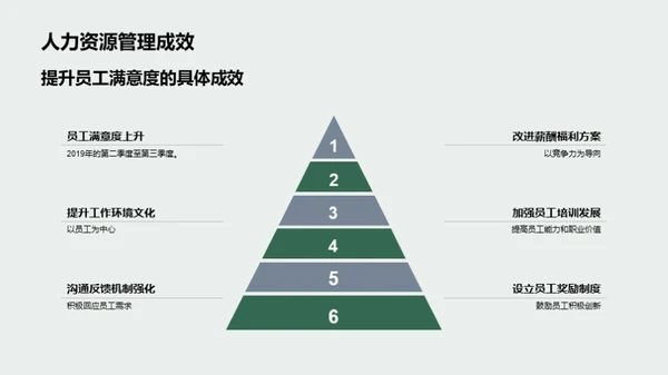 人力资源管理概览