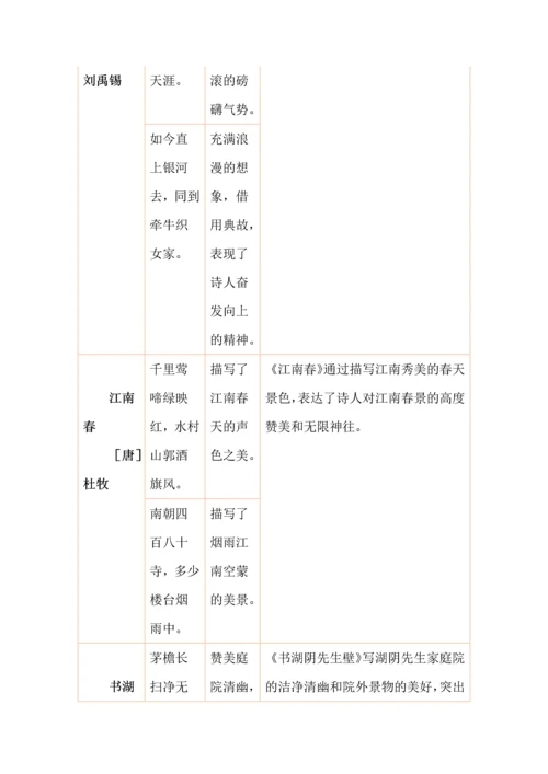 六年级上册语文考前复习知识点整理古诗词积累.docx