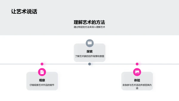 艺术的解析与应用