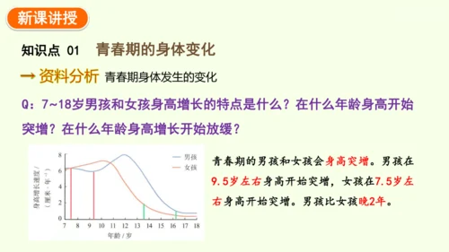4.1.2 青春期-七年级生物下学期同步精品课件（2024人教版）(共27张PPT)