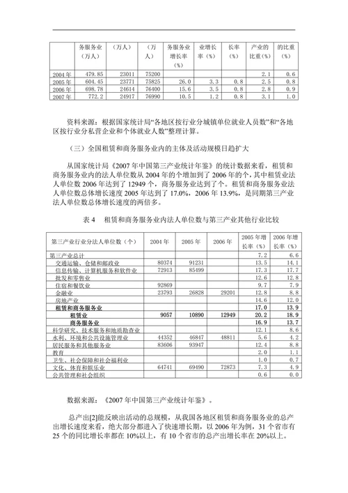 我国租赁和商务服务业发展现状及策略建议
