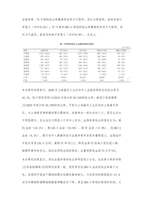 上海市嘉定工业区社区体检老年人的血脂异常结果分析.docx